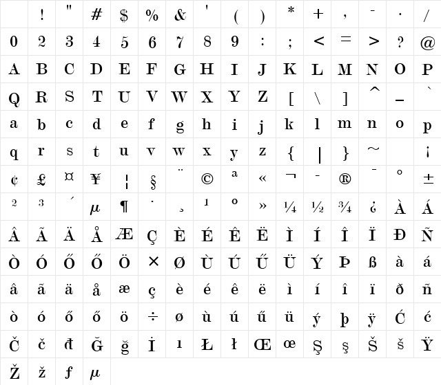 Hu_Modt Regular Character Map Hu_Modt Regular Character Map