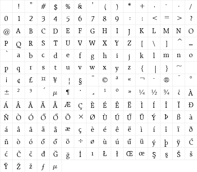 Hu_Raley Regular Character Map Hu_Raley Regular Character Map