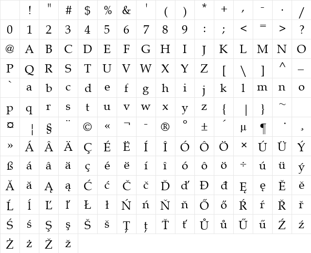 Book Antiqua CE Regular Character Map