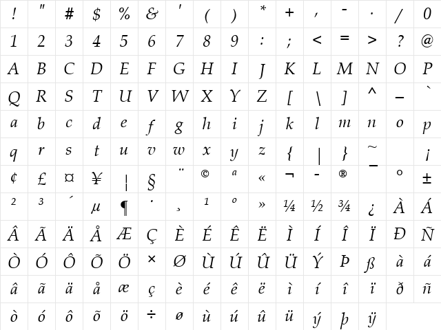 Book Antiqua Italic Character Map