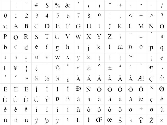 Antrace Roman Character Map Antrace Roman Character Map