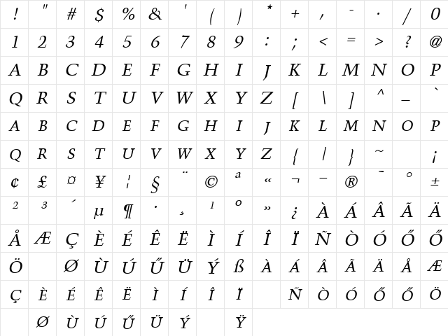 Hu_ToureExpert  Oblique Regular Character Map
