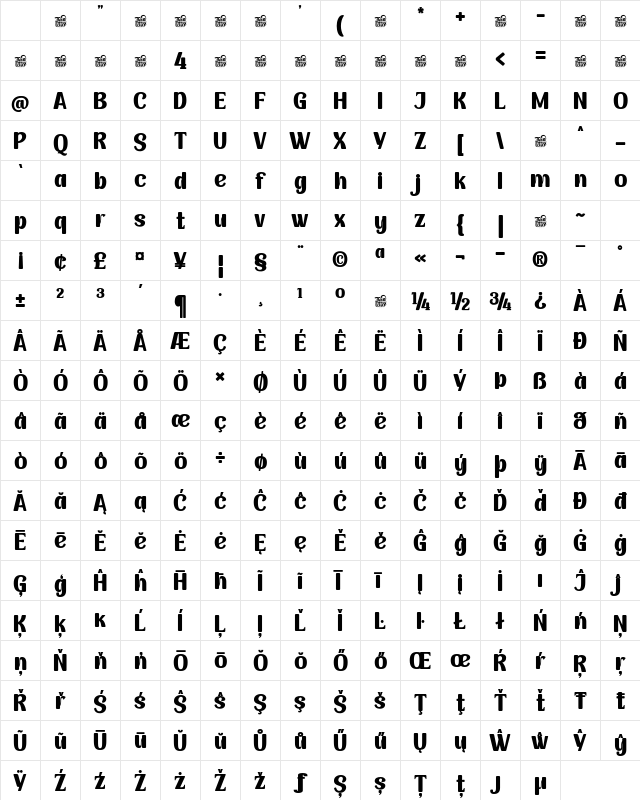 ANWUTOKTRIAL Regular Character Map