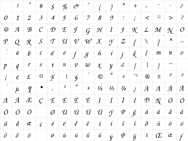 HZurichCalligraphic Italic Character Map