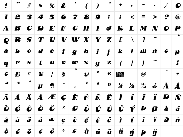 Mahoney Italic Character Map