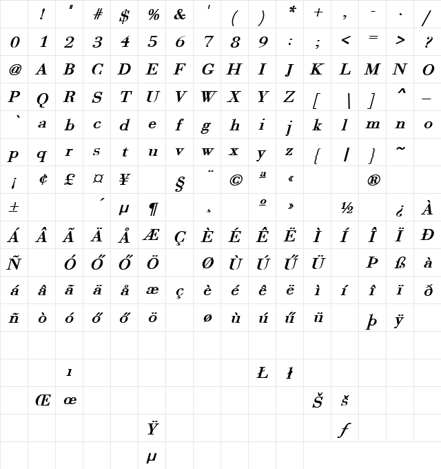 H_ANC2 Regular Character Map H_ANC2 Regular Character Map