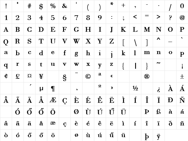 H_ANC9 Regular Character Map