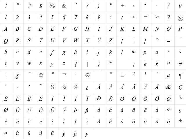 Aparajita Italic Character Map
