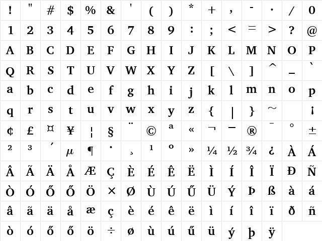 H_Charter Bd BT Regular Character Map