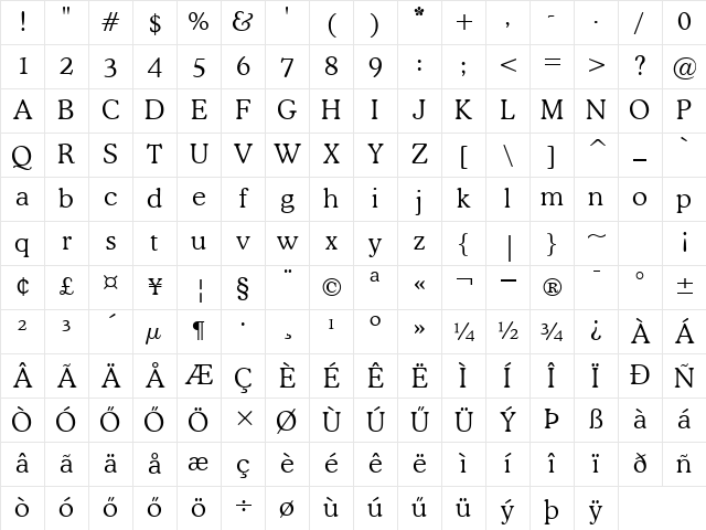 H_Cooper BT Regular Character Map