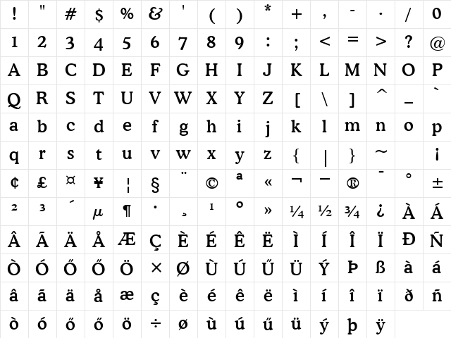 H_Cooper Medium BT Regular Character Map