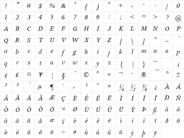 Apollo MT Italic Character Map
