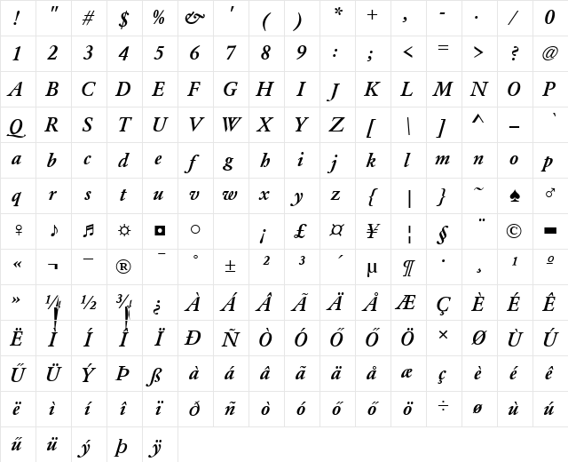 H_Garamond Medium Italic Character Map