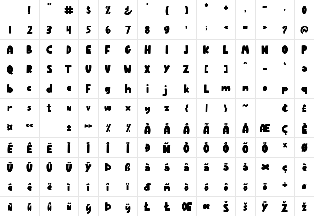 Maizar Sezar Regular Character Map Maizar Sezar Regular Character Map