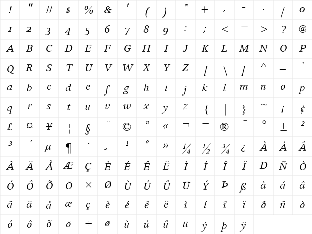 ApolloMTOldstyleFigures RomanItalic Character Map