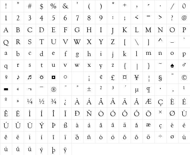 H_Goudy OldStyle Normal Character Map