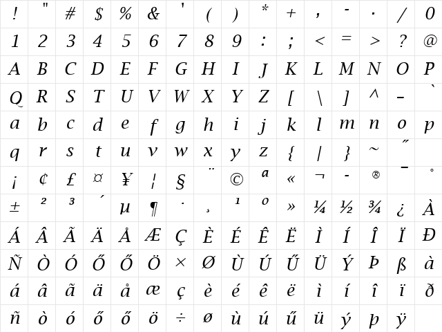 H_Lucida Bright Italic Character Map