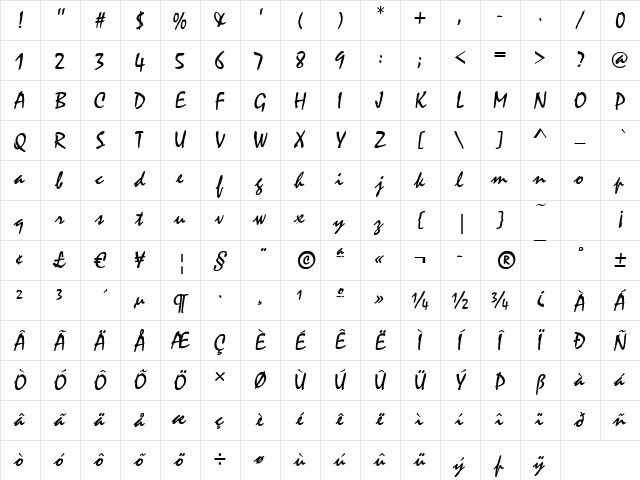 Malaga Regular Character Map