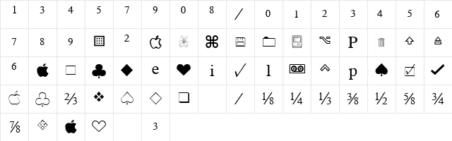ApplePi.fog fog Character Map