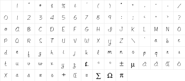 AppleScript Regular Character Map AppleScript Regular Character Map