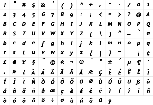 Malcom ItalicBold Character Map