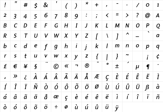 Malcom Italic Character Map
