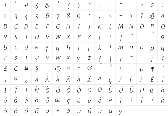 Malcom Italic Character Map