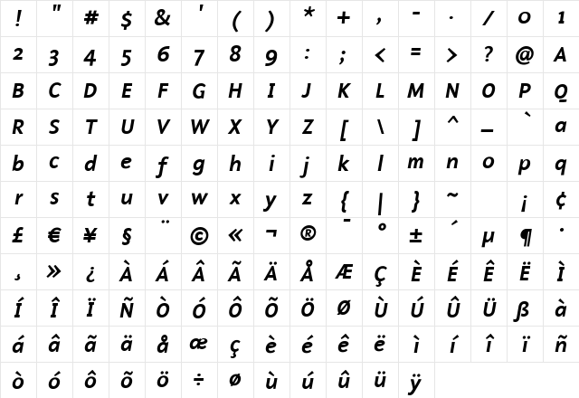 Malcom Italic Character Map