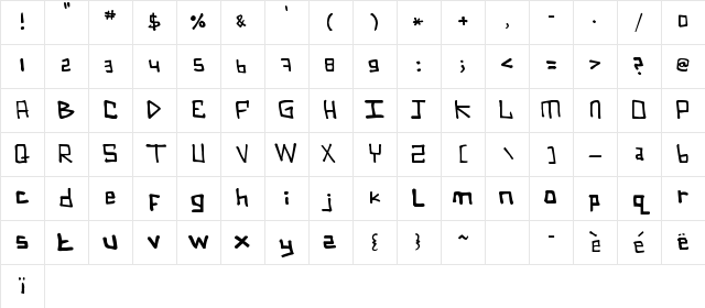 ZZZ Regular Character Map