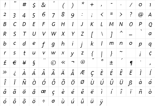 Malcom Italic Character Map