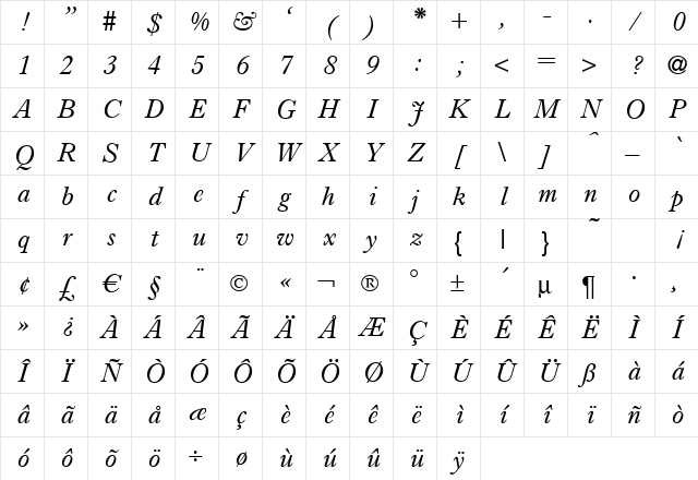 I771-Roman Italic Character Map