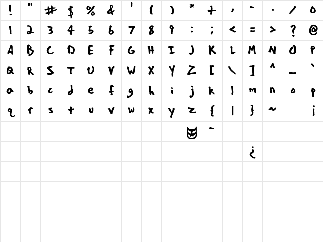 ians font Regular Character Map