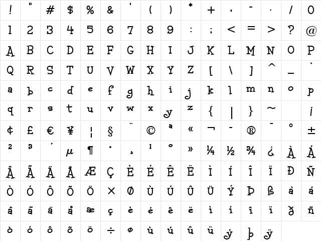 Malihini Cuban BTN Bold Character Map Malihini Cuban BTN Bold Character Map