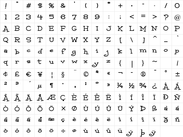 Malihini Cuban BTN Exp Bold Character Map