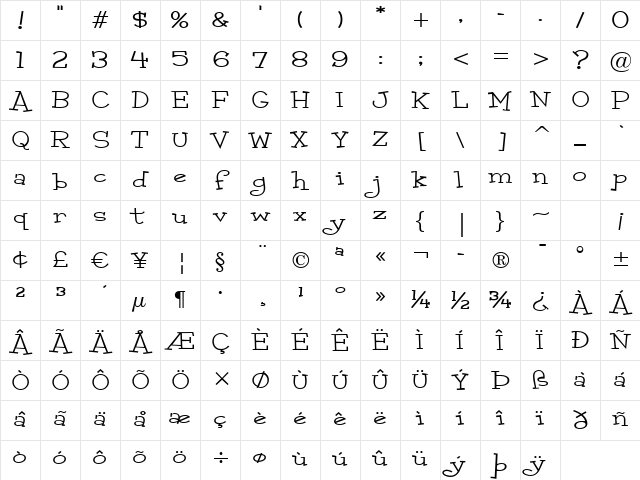 Malihini Cuban BTN Exp Regular Character Map