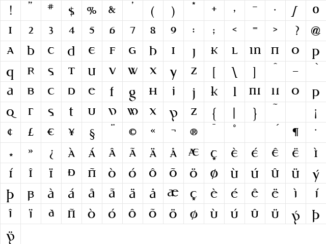Idiosynoptium Regular Character Map Idiosynoptium Regular Character Map