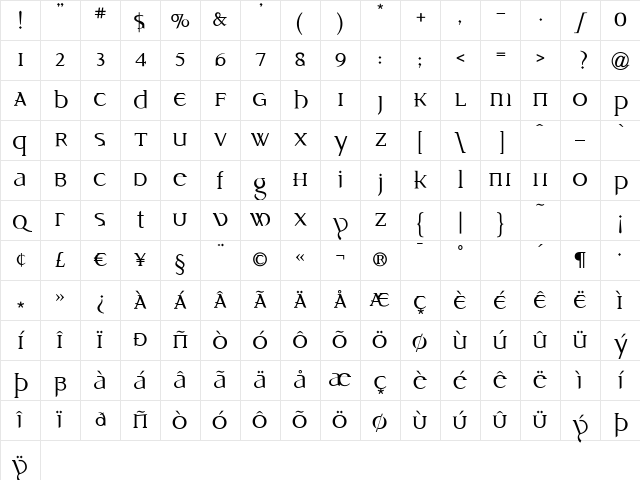 Idiosynoptium Regular Character Map Idiosynoptium Regular Character Map