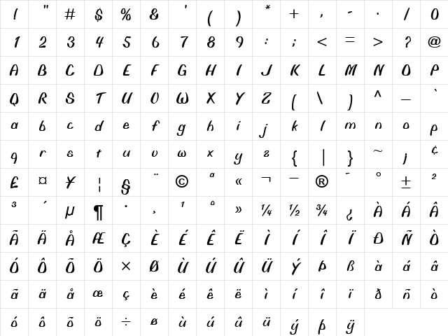Biffo MT Regular Character Map