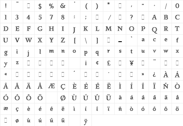 Ignatius LET Plain Character Map