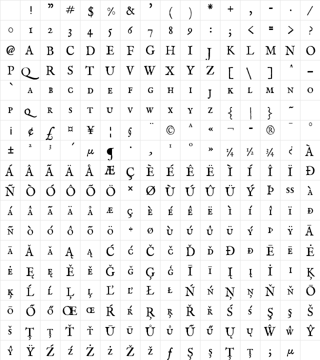 IM FELL English SC Regular Character Map