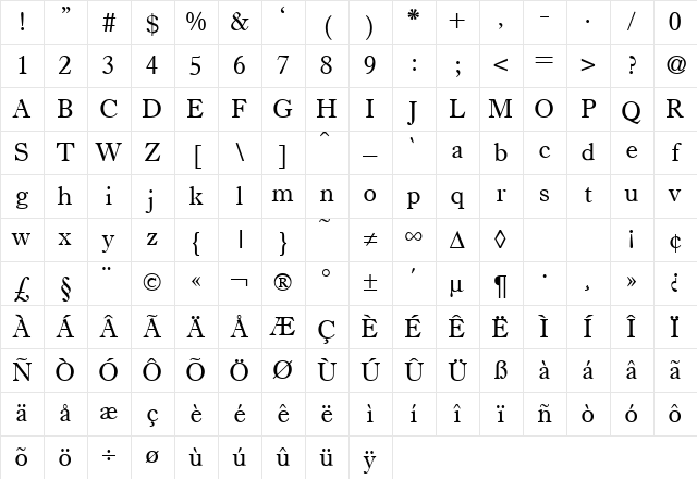 Imminent Regular Character Map Imminent Regular Character Map