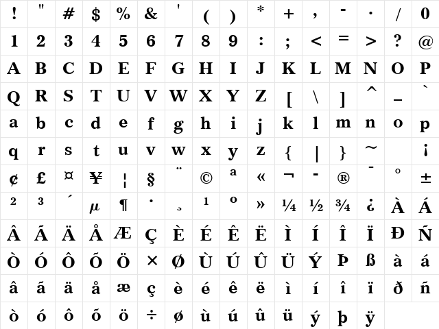 Imperial Bold Character Map Imperial Bold Character Map