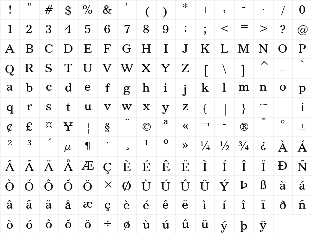 Imperial Roman Character Map Imperial Roman Character Map