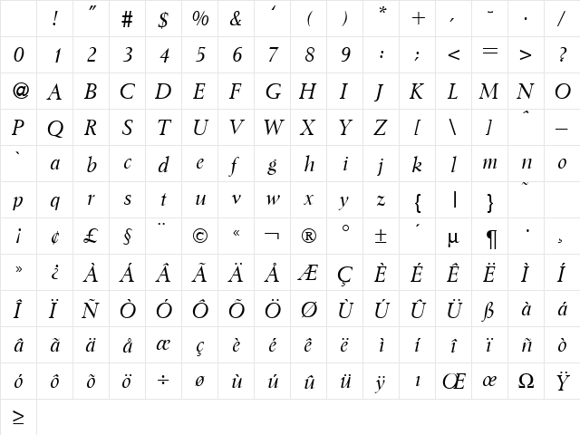 Impressive RegularItalic Character Map