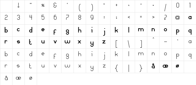 MammaGamma Regular Character Map