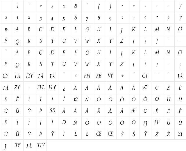 IndisposeTitling Medium Italic Character Map
