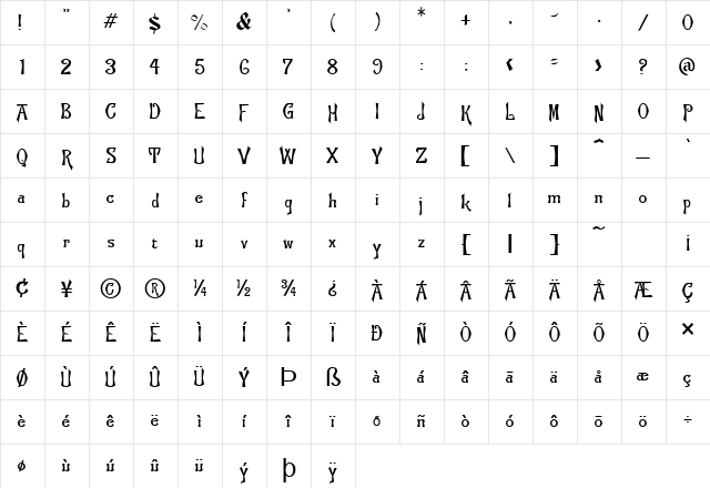 Manchuria Normal Character Map