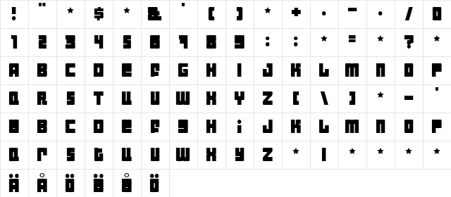 Industrial Decapitalist Regular Character Map