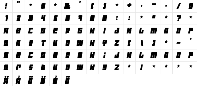 Industrial Decapitalist BoldItalic Character Map