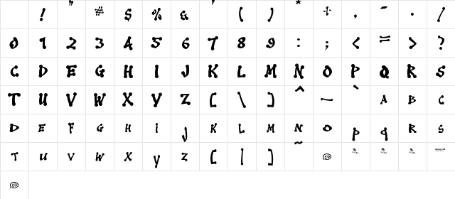 Mandalay Regular Character Map Mandalay Regular Character Map